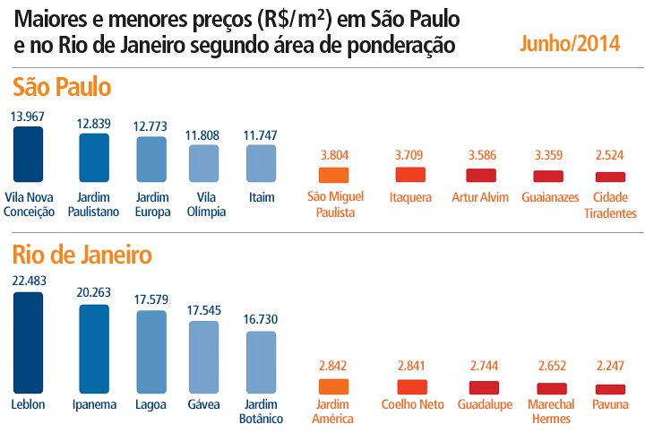 Preço do metro quadrado tem alta de 0,9% em fevereiro, aponta FipeZap —  Blog do Zap