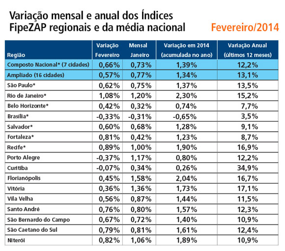 Tabela fevereiro