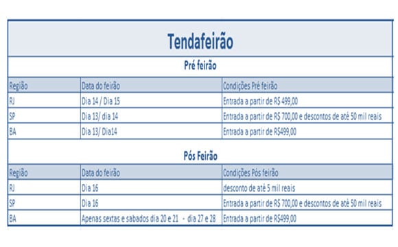 Tenda oferece descontos especiais em diversas regiões do País (Foto: Divulgação)