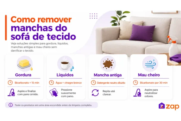 Infográfico horizontal com dicas práticas de como posso limpar um sofá de tecido, mostrando soluções para gordura, líquidos, manchas antigas e mau cheiro.